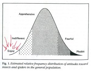 I've helpfully annotated this diagram, just so people know where I stand.